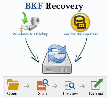 bkf data recovery to recover and repair corrupted or deleted bkf data